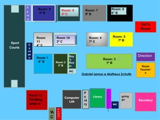 Canteen Computer Lab Library Secretary Room 2 3º B Room: 9 5º B  Room 11 4° C Room: 7 8º B Room 10 2º C Room: 6 6° B Room: 4 7º C Room 1 9° B Boy’s Room Sport Courts   Room: 5 7º B Girl’s Room Room 12 Kindergarten’s WC Pantry Room: 3 1º B Direction Room Teacher’ s Pantry Pantry sUPERVISION wc going go Gabriel Lemos e Matheus Schultz WC Room: 8 3º C 