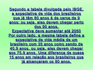 Segundo a tabela divulgada pelo IBGE,Segundo a tabela divulgada pelo IBGE,
a expectativa de vida dos brasileirosa expectativa de vida dos brasileiros
que já têm 80 anos é de cerca de 9que já têm 80 anos é de cerca de 9
anos: ou seja, eles devem chegar pertoanos: ou seja, eles devem chegar perto
dos 90 anos.dos 90 anos.
Expectativa deve aumentar até 2050Expectativa deve aumentar até 2050
Por outro lado, a mesma tabela define aPor outro lado, a mesma tabela define a
expectativa de vida média de umexpectativa de vida média de um
brasileiro com 35 anos como sendo debrasileiro com 35 anos como sendo de
40,9 anos, ou seja, eles devem chegar40,9 anos, ou seja, eles devem chegar
aos 75,9 anos. Uma diferença de quaseaos 75,9 anos. Uma diferença de quase
15 anos em relação aos brasileiros que15 anos em relação aos brasileiros que
já alcançaram os 80 anos.já alcançaram os 80 anos.
 