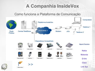 A Companhia InsideVox Como funciona a Plataforma de Comunicação Alguns Parceiros Nokia Motorola D-link Cisco Link Sys 