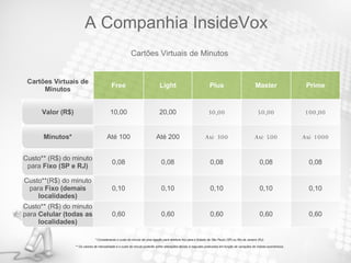 Cartões Virtuais de Minutos * Considerando o custo do minuto de uma ligação para telefone fixo para o Estado de São Paulo (SP) ou Rio de Janeiro (RJ). ** Os valores de mensalidade e o custo do minuto poderão sofrer alterações devido à reajustes praticados em função de variações de índices econômicos. A Companhia InsideVox Cartões Virtuais de Minutos Free Light Plus Master Prime Valor (R$) 10,00 20,00 30,00 50,00 100,00 Minutos* Até 100 Até 200 Até 300 Até 500 Até 1000 Custo** (R$) do minuto para  Fixo (SP e RJ) 0,08 0,08 0,08 0,08 0,08 Custo**(R$) do minuto para  Fixo (demais localidades) 0,10 0,10 0,10 0,10 0,10 Custo** (R$) do minuto para  Celular (todas as localidades) 0,60 0,60 0,60 0,60 0,60 