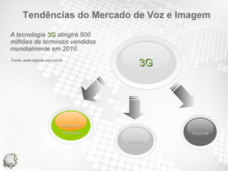 Tendências do Mercado de Voz e Imagem A tecnologia  3G  atingirá 500 milhões de terminais vendidos mundialmente em 2010.  Fonte: www.idgnow.uol.com.br 3G Velocidade de  Transmissão Tempo real Multimídia 