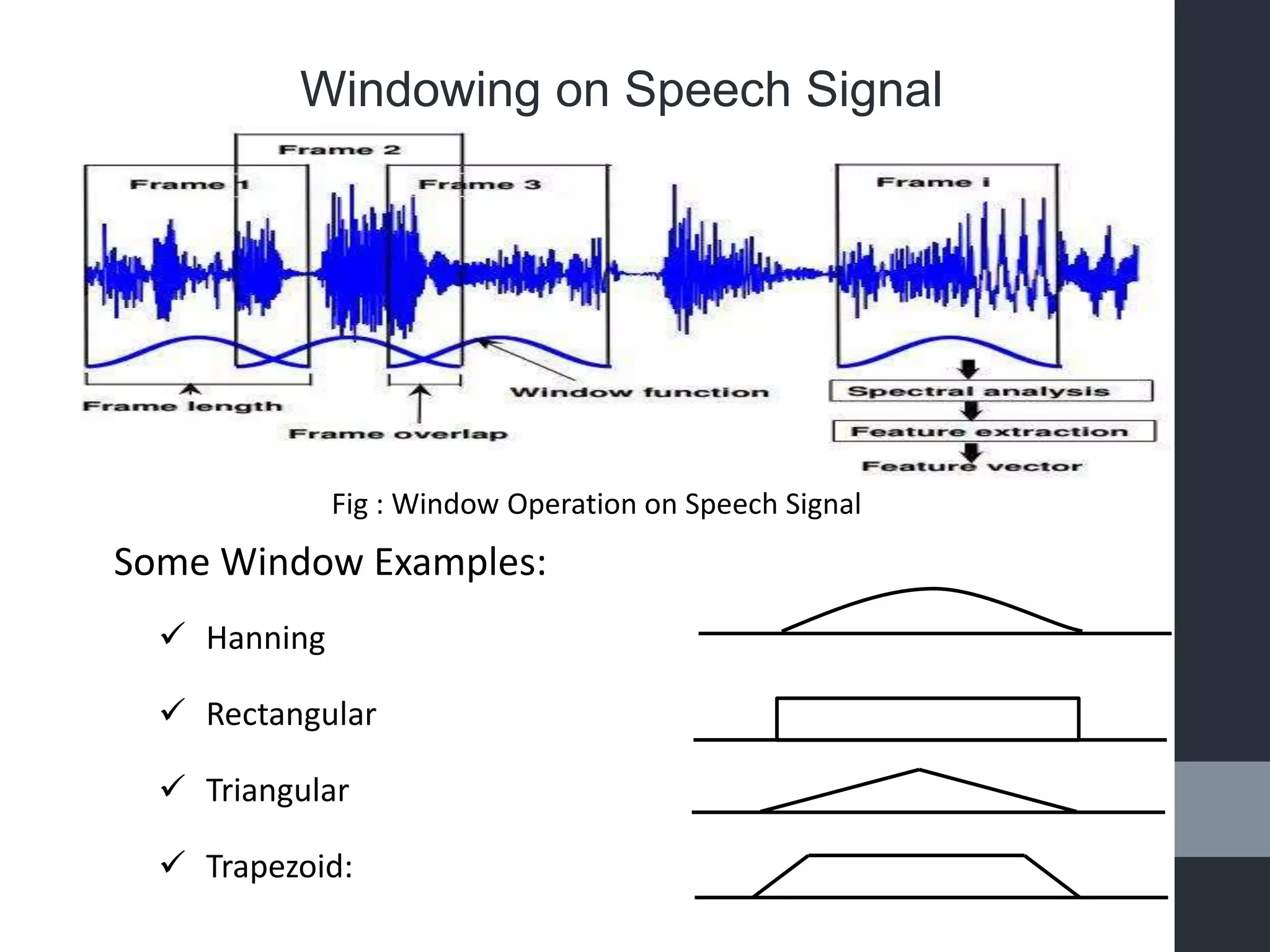Some Window Examples:
Hanning
Rectangular
Triangular
Trapezoid:
Windowing on Speech Signal
Fig : Window Operation on Speech Signal