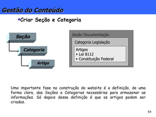 Gestão do Conteúdo Criar Seção e Categoria Seção Categoria Artigo Seção Documentação Categoria Legislação Artigos Lei 8112 Constituição Federal Uma importante fase na construção do website é a definição, de uma forma clara, das Seções e Categorias necessárias para armazenar as informações. Só depois dessa definição é que os artigos podem ser criados. 