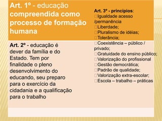 Art. 1º - educação
                             Art. 3º - princípios:
compreendida como             Igualdade acesso
processo de formação         /permanência
                              Liberdade;
humana                        Pluralismo de idéias;
                              Tolerância;
                              Coexistência – público /
Art. 2º - educação é
                             privado;
dever da família e do         Gratuidade do ensino público;
Estado. Tem por               Valorização do profissional
finalidade o pleno            Gestão democrática;
desenvolvimento do            Padrão de qualidade;
                              Valorização extra-escolar;
educando, seu preparo
                              Escola – trabalho – práticas
para o exercício da
cidadania e a qualificação
para o trabalho
 