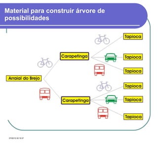 Material para construir árvore de possibilidades   