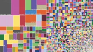 Dispositivos Android
 