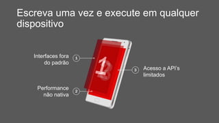 Escreva uma vez e execute em qualquer
dispositivo
Interfaces fora
do padrão
Performance
não nativa
Acesso a API’s
limitados
 