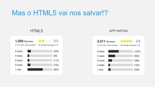 Mas o HTML5 vai nos salvar!?
HTML5 APP NATIVA
 