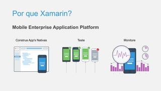 Por que Xamarin?
Mobile Enterprise Application Platform
Construa App's Nativas Teste Monitore
 