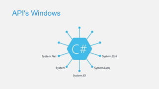 API's Windows
 