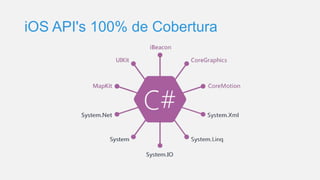 iOS API's 100% de Cobertura
 