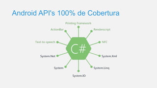 Android API's 100% de Cobertura
 