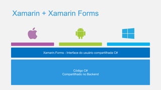 Xamarin + Xamarin Forms
Xamarin.Forms - Interface do usuário compartilhada C#
Código C#
Compartilhado no Backend
 