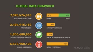 http://bit.ly/mobile-social-data
 