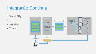 Integração Continua
• Team City
• TFS
• Jenkins
• Travis
 