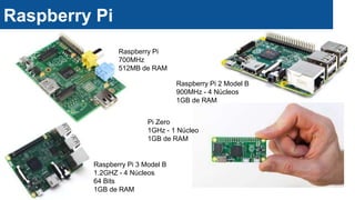 Raspberry Pi
700MHz
512MB de RAM
Raspberry Pi 3 Model B
1.2GHZ - 4 Núcleos
64 Bits
1GB de RAM
Raspberry Pi 2 Model B
900MHz - 4 Núcleos
1GB de RAM
Pi Zero
1GHz - 1 Núcleo
1GB de RAM
Raspberry Pi
 