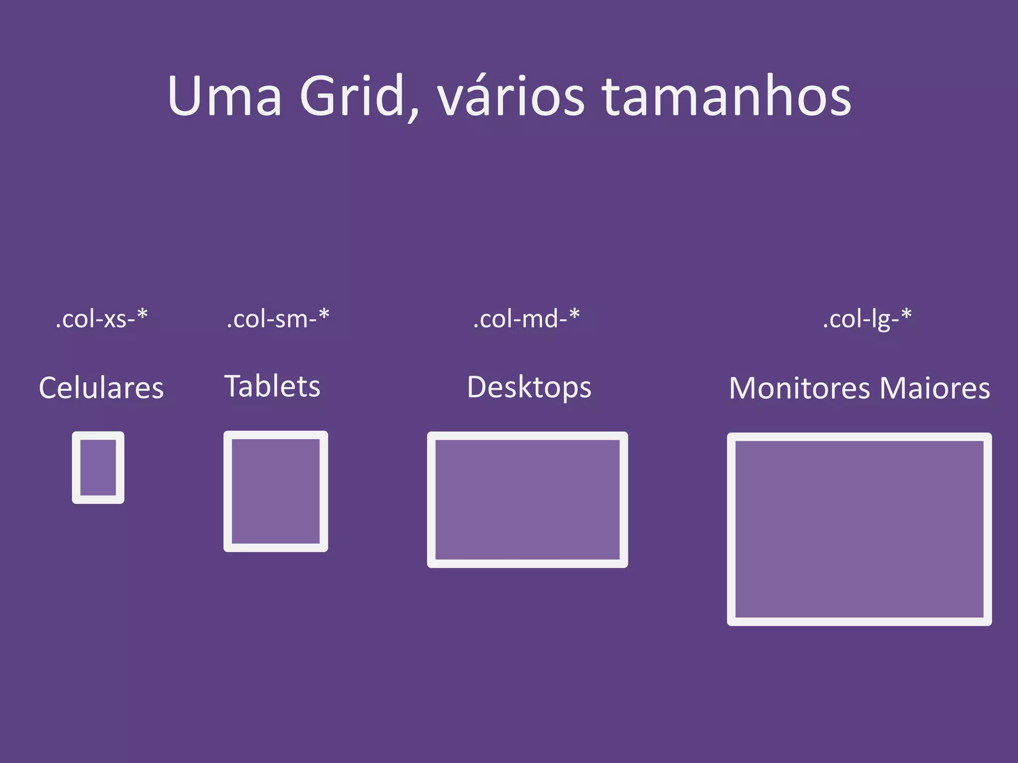 Uma Grid, vários tamanhos 
.col-xs-* .col-sm-* .col-md-* .col-lg-* 
Celulares Tablets Desktops Monitores Maiores 
 