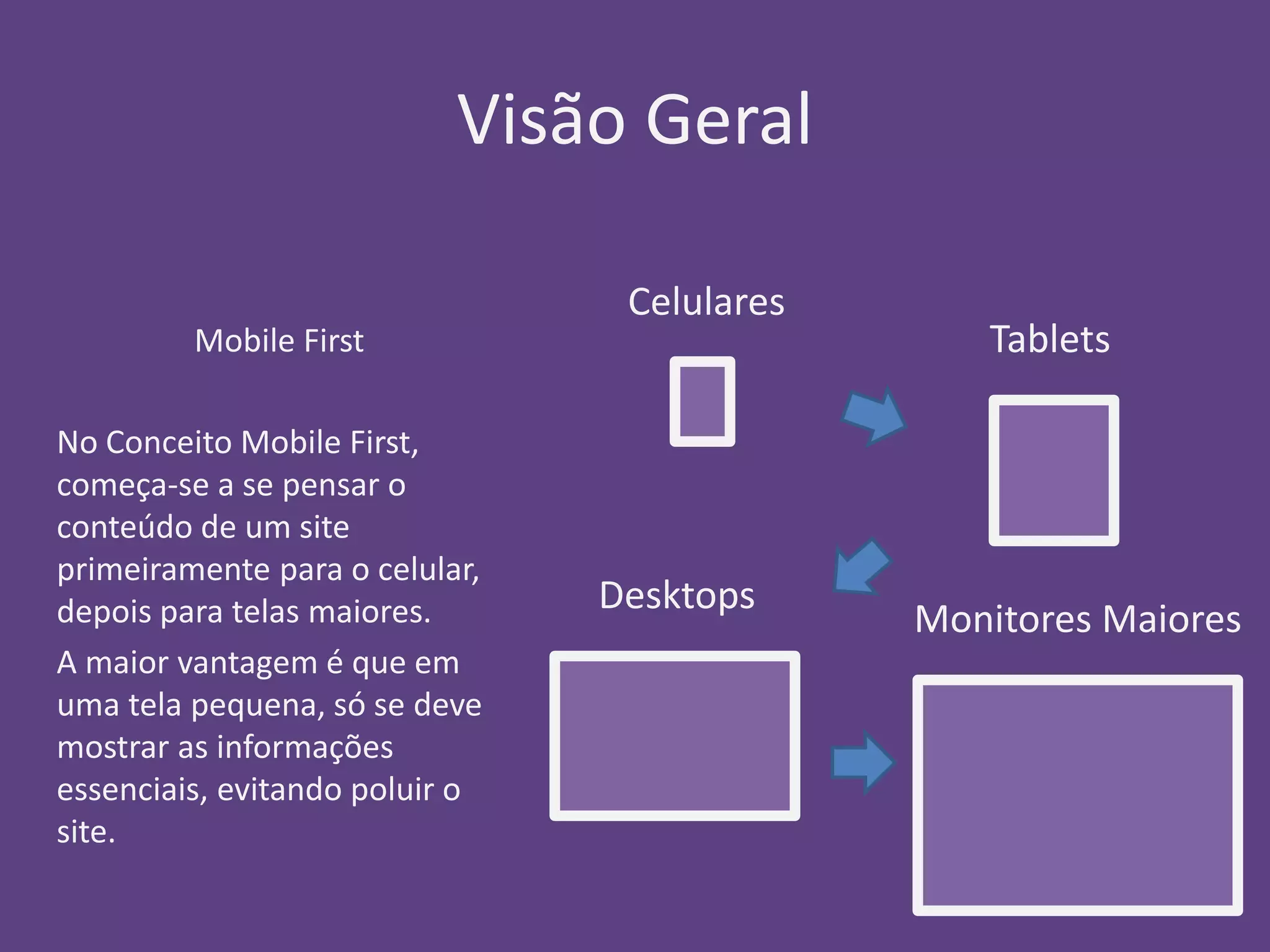 Visão Geral 
Mobile First 
No Conceito Mobile First, 
começa-se a se pensar o 
conteúdo de um site 
primeiramente para o celular, 
depois para telas maiores. 
A maior vantagem é que em 
uma tela pequena, só se deve 
mostrar as informações 
essenciais, evitando poluir o 
site. 
Tablets 
Desktops 
Monitores Maiores 
Celulares 
 