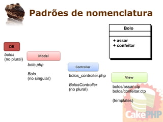 Apresentando o CakePHP
