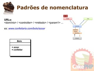 Apresentando o CakePHP