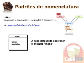 Apresentando o CakePHP