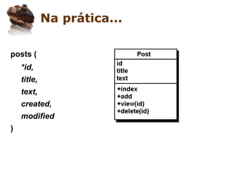 Apresentando o CakePHP