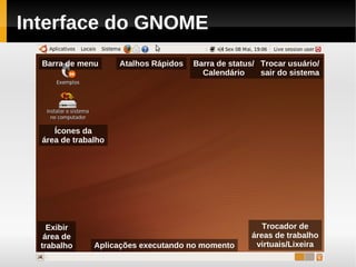 Interface do GNOME
  Barra de menu      Atalhos Rápidos   Barra de status/ Trocar usuário/
                                         Calendário     sair do sistema




     Ícones da
  área de trabalho




    Exibir                                              Trocador de
   área de                                           áreas de trabalho
  trabalho     Aplicações executando no momento       virtuais/Lixeira
 