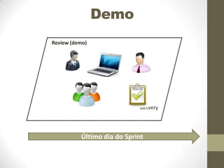 Demo
Review (demo)

delivery

Último dia do Sprint

 