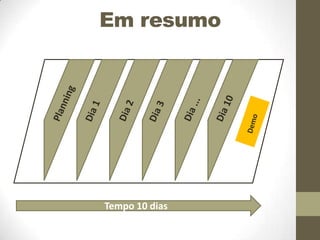 Em resumo

Tempo 10 dias

 
