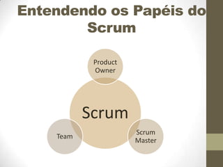 Entendendo os Papéis do
Scrum
Product
Owner

Scrum
Team

Scrum
Master

 