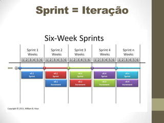 Sprint = Iteração

 