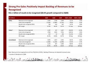 Strong Pre‐Sales Positively Impact Backlog of Revenues to be 
Recognized
R$1.1 billion of results to be recognized (68.6% growth compared to 2Q08)

R$ million)
R$ illi )                                                           2Q09          2Q08         1Q09        2Q09 x 2Q08     2Q09 x 1Q09

Gafisa                Revenues to be recognized                          1,905       1,700        1,844           12.1%            3.3%
                      Costs to be recognized                           (1,199)     (1,085)      (1,197)           10.6%            0.2%
                      Results to be recognized (REF)
                      Results to be recognized (REF)                       706 
                                                                           706         616 
                                                                                       616          647 
                                                                                                    647           14.7%            9.0%
                      REF margin                                        37.0%       36.2%        35.1%           111 bps         195 bps


Tenda 1)              Revenues to be recognized                         1,187          157       1,057           656.0%           12.3%
                      Costs to be recognized
                            to be                                        (768)       (105)        (701)          628.5%
                                                                                                                 628 5%            9.6%
                                                                                                                                   9 6%
                      Results to be recognized (REF)                       419           52        356           712.4%           17.8%
                      REF margin                                        35.3%       32.8%        33.7%           ‐82 bps         163 bps


Consolidated          Revenues to be recognized                         3,092        1,857       2,901            66.5%            6.6%
                      Costs to be recognized                           (1,968)     (1,190)      (1,898)           65.4%            3.7%
                      Results to be recognized (REF)                    1,125          667       1,003            68.6%           12.1%
                      REF margin                                        36.4%       35.9%        34.6%           135 bps         180 bps



Note: Revenues to be recognized are net from PIS/Cofins (3.65%).  Backlog of Revenues not adjusted to present value.
1)   Includes Fit Residencial in 2008
                                                                                                                                           16
 