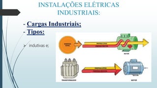 INSTALAÇÕES ELÉTRICAS
INDUSTRIAIS:
- Cargas Industriais;
- Tipos:
 indutivas e;
 