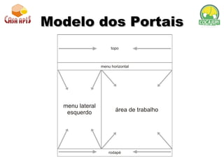 Modelo dos Portais 