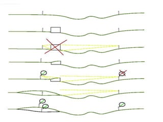 Ismael Prata - 4ºano Arquitetura