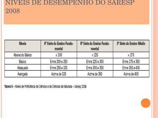 NÍVEIS DE DESEMPENHO DO SARESP 
2008
 