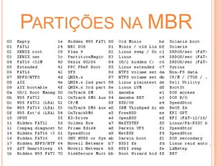 BIOSA BIOS geralmente é armazenada em um chip EPROM ou flash EEPROM, o qual não perde suas informações mesmo ao ficar sem energia. Já as informações geralmente são armazenadas em uma memória do tipo CMOS, que sem energia perde suas informações, por esse motivo é utilizada uma pequena bateria.