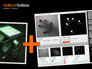 MultitouchSurfaceshardware  + software+