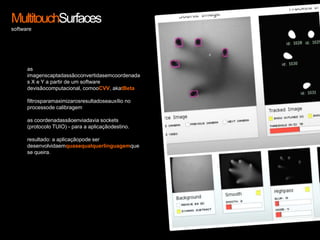 MultitouchSurfacessoftwareas imagenscaptadassãoconvertidasemcoordenadas X e Y a partir de um software devisãocomputacional, comooCVV, akatBetafiltrosparamaximizarosresultadoseauxílio no processode calibragemas coordenadassãoenviadavia sockets (protocolo TUIO) - para a aplicaçãodestino.resultado: a aplicaçãopode ser desenvolvidaemquasequalquerlinguagemque se queira.