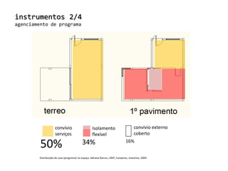 instrumentos 2/4agenciamento de programaconvívio externocobertoconvívioserviçosIsolamentoflexível34%16%50%Distribuição de usos (programa) no espaço, Adriana Barros, UNIP, Campinas, matutino, 2009. 