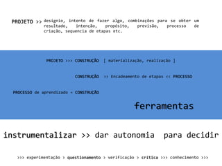 desígnio, intento de fazer algo, combinações para se obter um resultado, intenção, propósito, previsão, processo de criação, sequencia de etapas etc.PROJETO >>PROJETO >>> CONSTRUÇÃO  [ materialização, realização ]CONSTRUÇÃO >> Encadeamento de etapas << PROCESSOPROCESSO de aprendizado = CONSTRUÇÃOferramentasinstrumentalizar >> dar autonomia  para decidir>>> experimentação > questionamento > verificação > crítica >>> conhecimento >>>