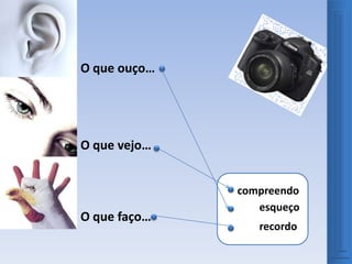 O que ouço…O que vejo…compreendoesqueçoO que faço…recordo