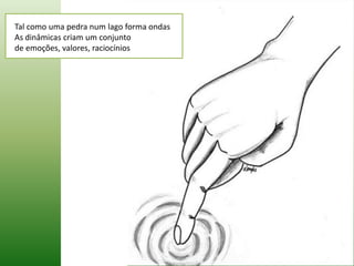 Tal como uma pedra num lago forma ondasAs dinâmicas criam um conjunto de emoções, valores, raciocínios