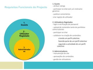 Requisitos Funcionais do Projecto1. Guests- atribuir ratings- participar no chat com um nickname genérico - publicar comentários criar registo de utilizador2. Utilizadores Registados- login e verificação de password- upload de conteúdos tanto de portfolios como tutoriais - participar no chat - colaborar na criação de conteúdos: criando um perfil colectivo  