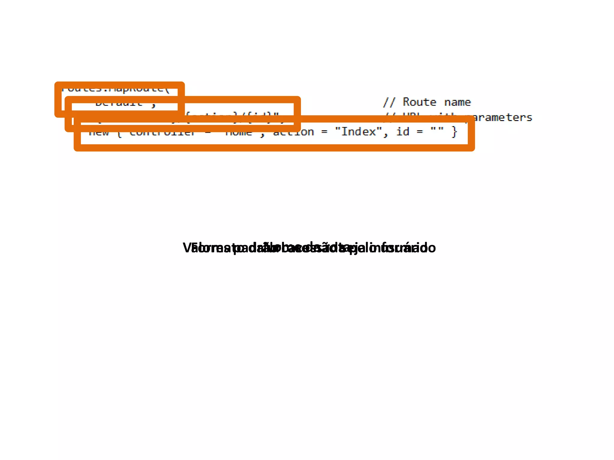 Formato daNome da rotapelo usuário Valores padrão caso não seja informado url acessada 