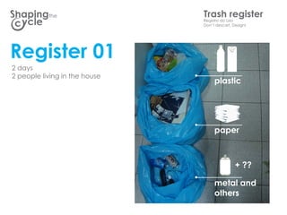 the                 TrashLixo
                               Registro do
                                           register
                               Dont descart, Design!




Register 01
2 days
2 people living in the house
                                    plastic




                                    paper



                                               + ??

                                    metal and
                                    others
 