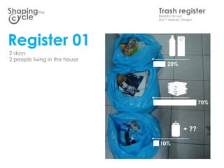 the                 TrashLixo
                               Registro do
                                           register
                               Dont descart, Design!




Register 01
2 days
2 people living in the house
                                    20%




                                                        70%




                                               + ??

                               10%
 