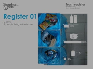 the                 TrashLixo
                               Registro do
                                           register
                               Dont descart, Design!




Register 01
2 days
2 people living in the house
                                    20%




                                                        70%




                                               + ??

                               10%
 