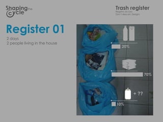 the                 TrashLixo
                               Registro do
                                           register
                               Dont descart, Design!




Register 01
2 days
2 people living in the house
                                    20%




                                                        70%




                                               + ??

                               10%
 