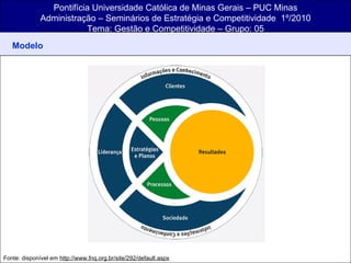 Pontifícia Universidade Católica de Minas Gerais – PUC Minas Administração – Seminários de Estratégia e Competitividade  1º/2010 Tema: Gestão e Competitividade – Grupo: 05 Fonte: disponível em  http://www.fnq.org.br/site/292/default.aspx Modelo 